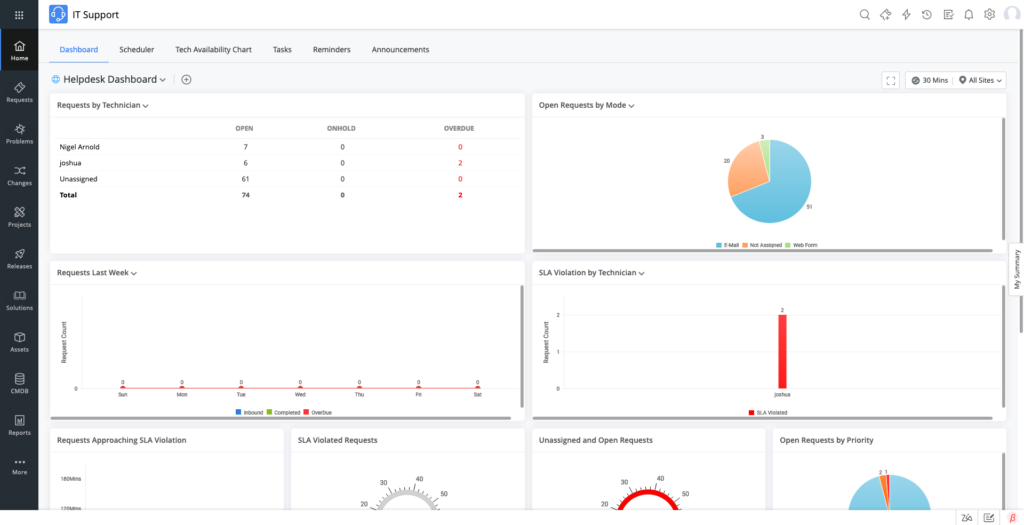 A snapshot of the new UI for ServiceDesk Plus Cloud.
